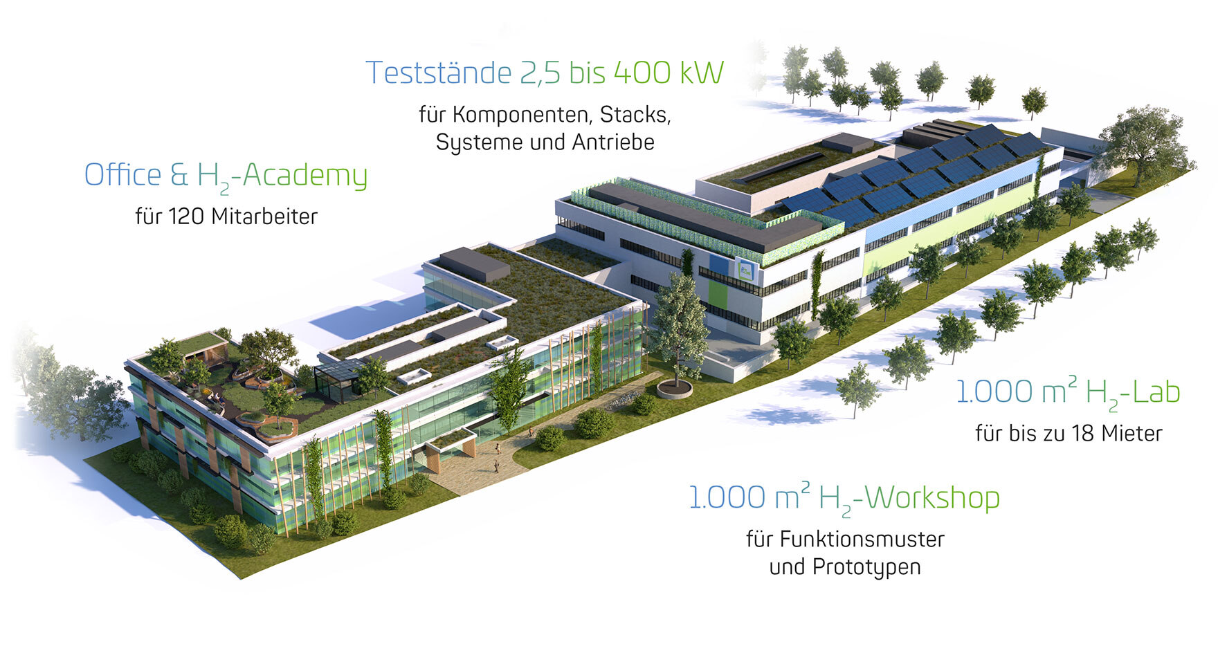 3D-Modell des Hydrogen Innovation Center